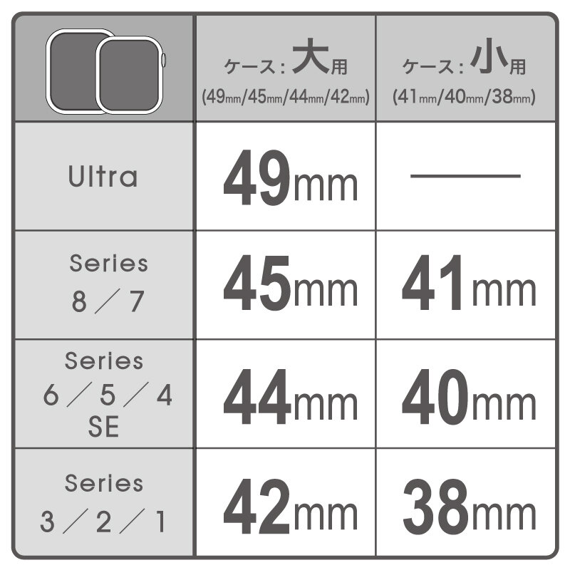 シリーズ名・ケースサイズ確認表